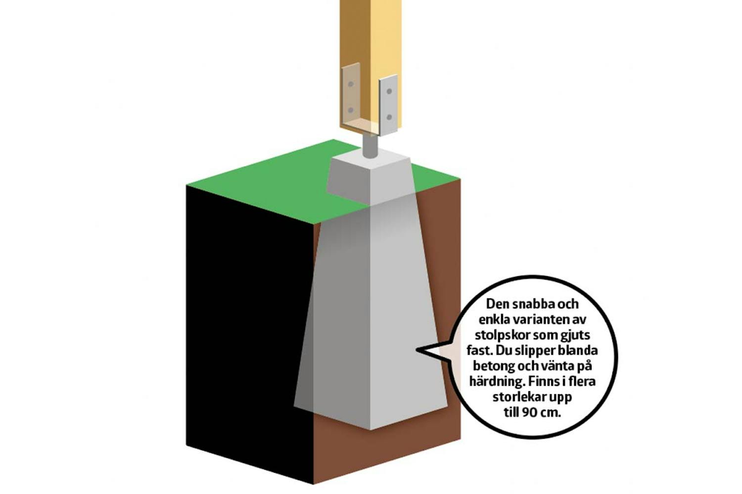 Plint med stolpsko: staket stolpar Plint med stolpsko: staket stolpar